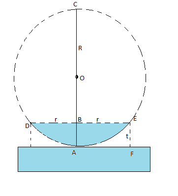 SOLUTION: Newton rings 3 - Studypool
